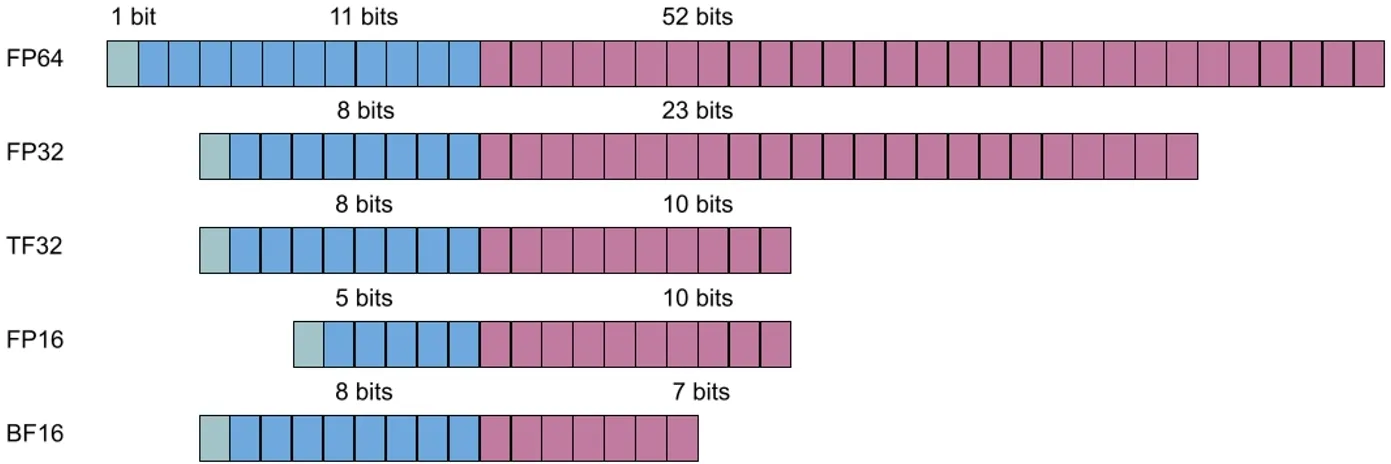 Comparison