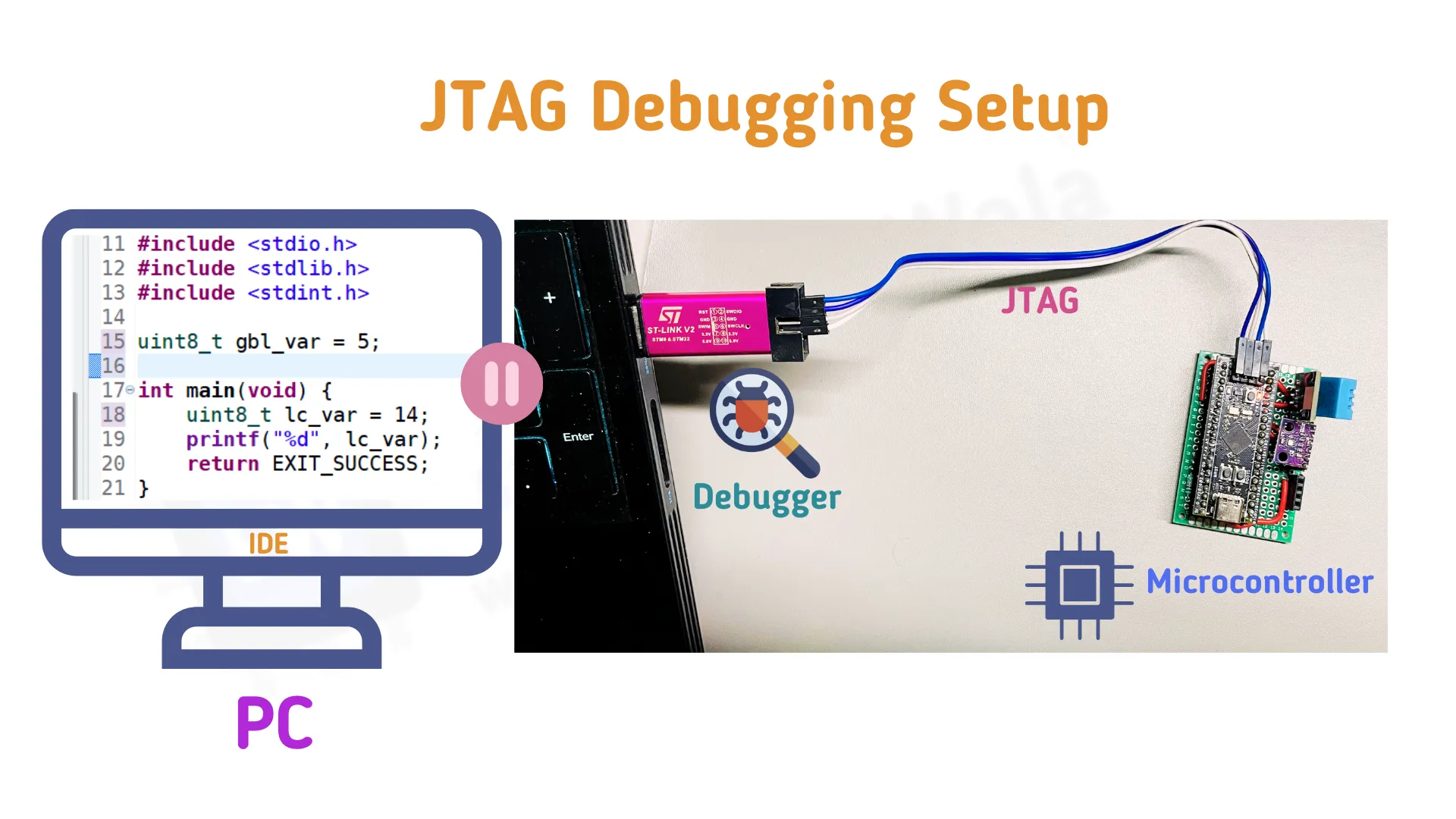 JTAG's Role in Embedded System Debugging