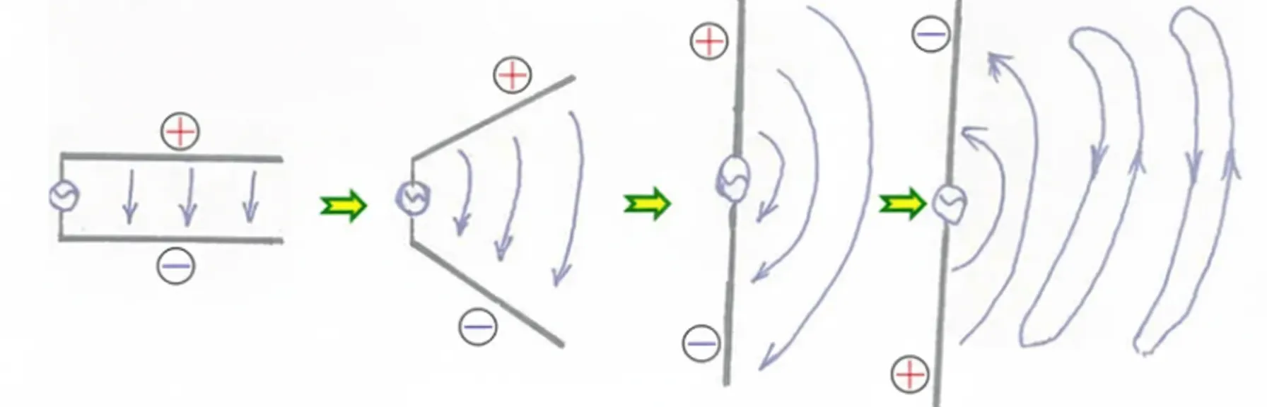 What is an antenna
