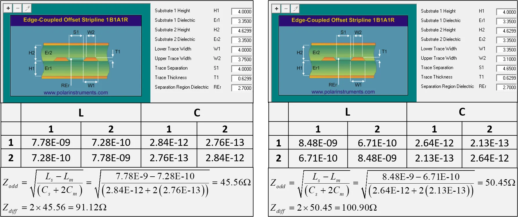 Impedance control software interface for high-speed PCB design