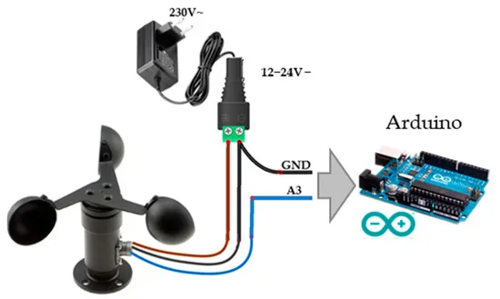 "Completed DIY PCB setup for remote wind turbine monitoring"