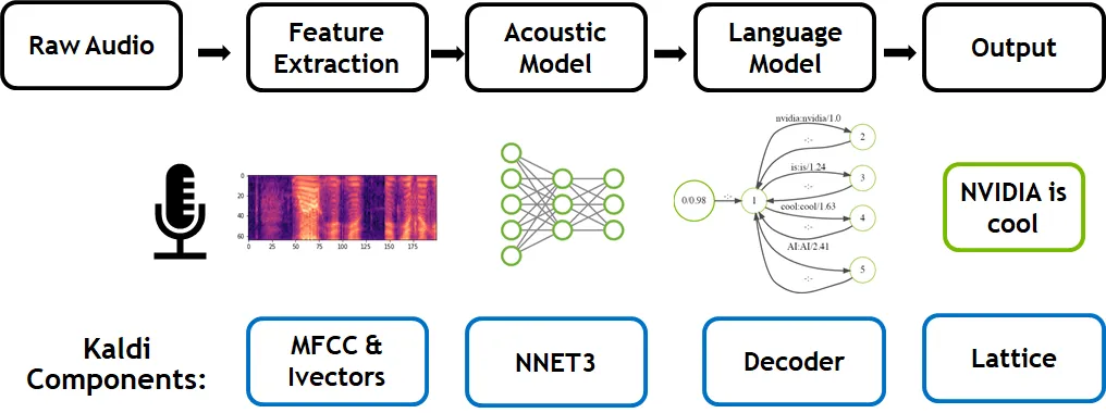 GPU-Accelerated