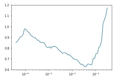 learning rate vs loss curve