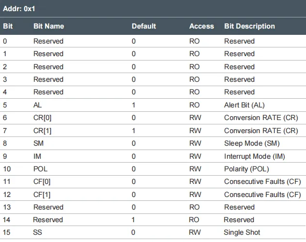 T09 16-bit configuration register default