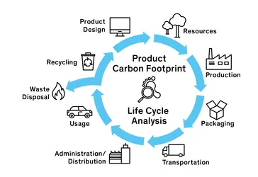 Infographic of PCB life cycle carbon footprint