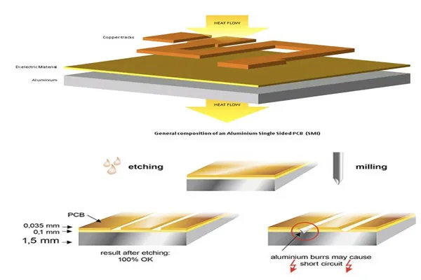 composition of aluminum single sided pcb.jpg composition of aluminum single sided pcb