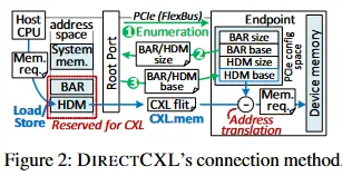 DirectCXL's connection method