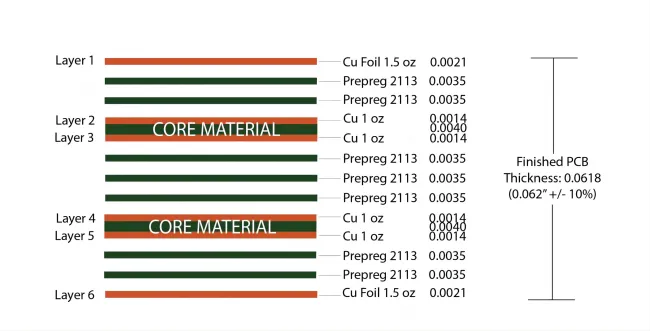 Copper Balance and Symmetry in PCB Stackup