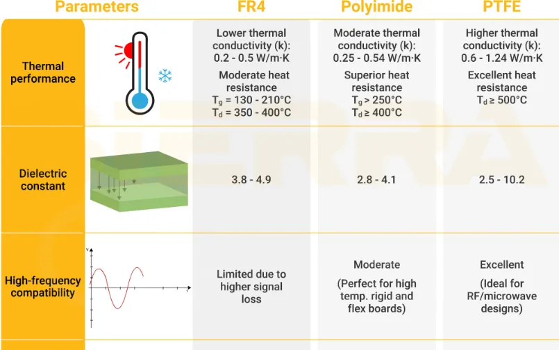 The Ultimate Guide to Selecting the Right Materials for Your Marine Electronics PCB