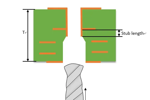 The Impact of PCB Drilling on Signal Integrity: Minimizing Losses and Optimizing Performance