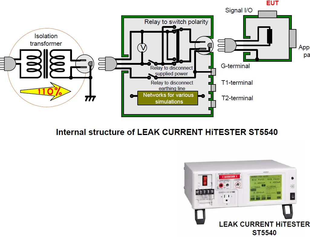 Testing medical PCB for IEC 60601 compliance with electrical safety equipment