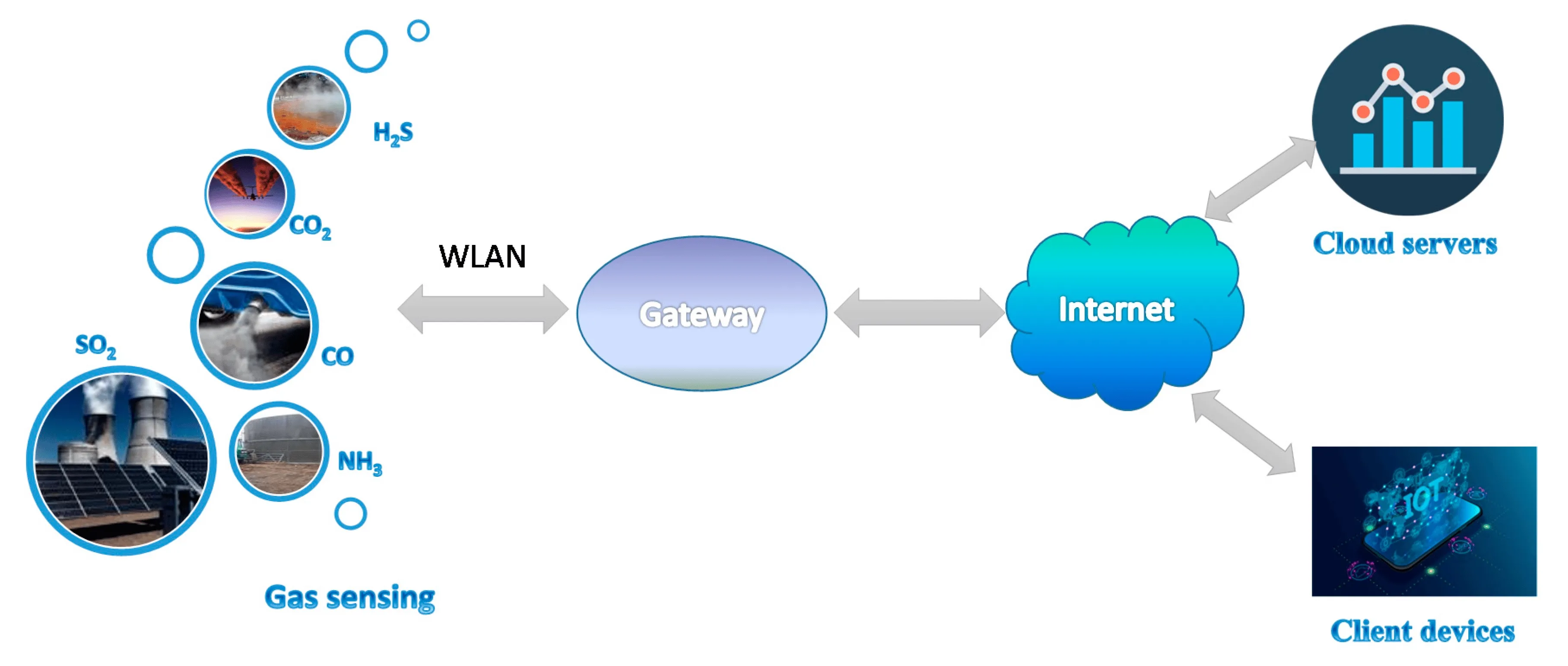 Key Trends in Gas and Particle Sensor Technology