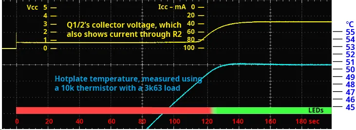 Temperature versus time graph showing adjusted profile for high thermal mass boards