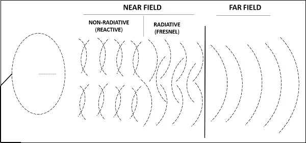 EMC: Electromagnetic Shielding Notes