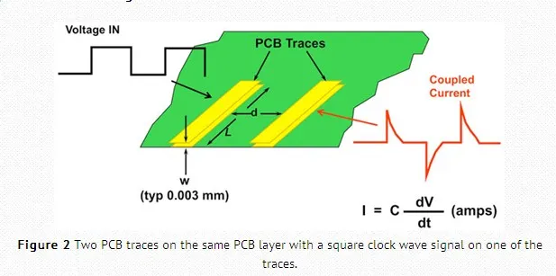 Noise Coupling Illustration