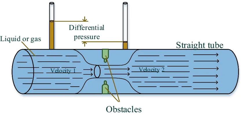 Choosing the Right Frequency for Gas Flow Sensors
