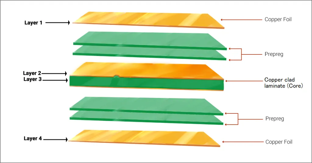 PCB Lamination Guide for Manufacturers