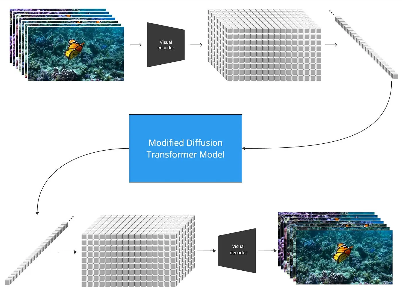Technical overview of OpenAI's Sora