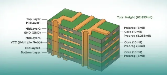 From Mils to Reality: A Step by Step Guide to Specifying Copper Thickness in Your PCB Design Software