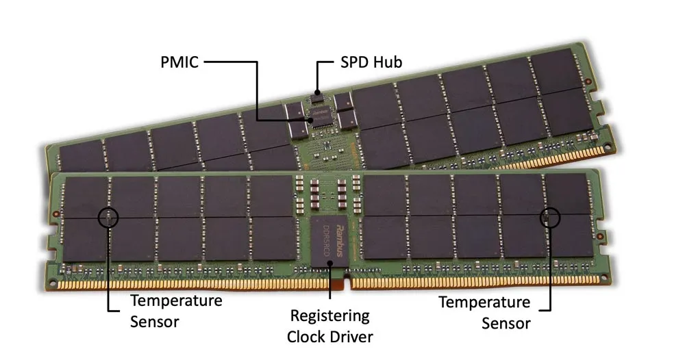 Why DDR5 DIMMs Use Two Subchannels