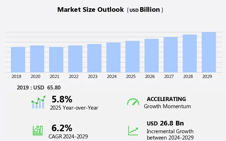 PCB market growth forecast 2024-2029 showing rising demand and costs.