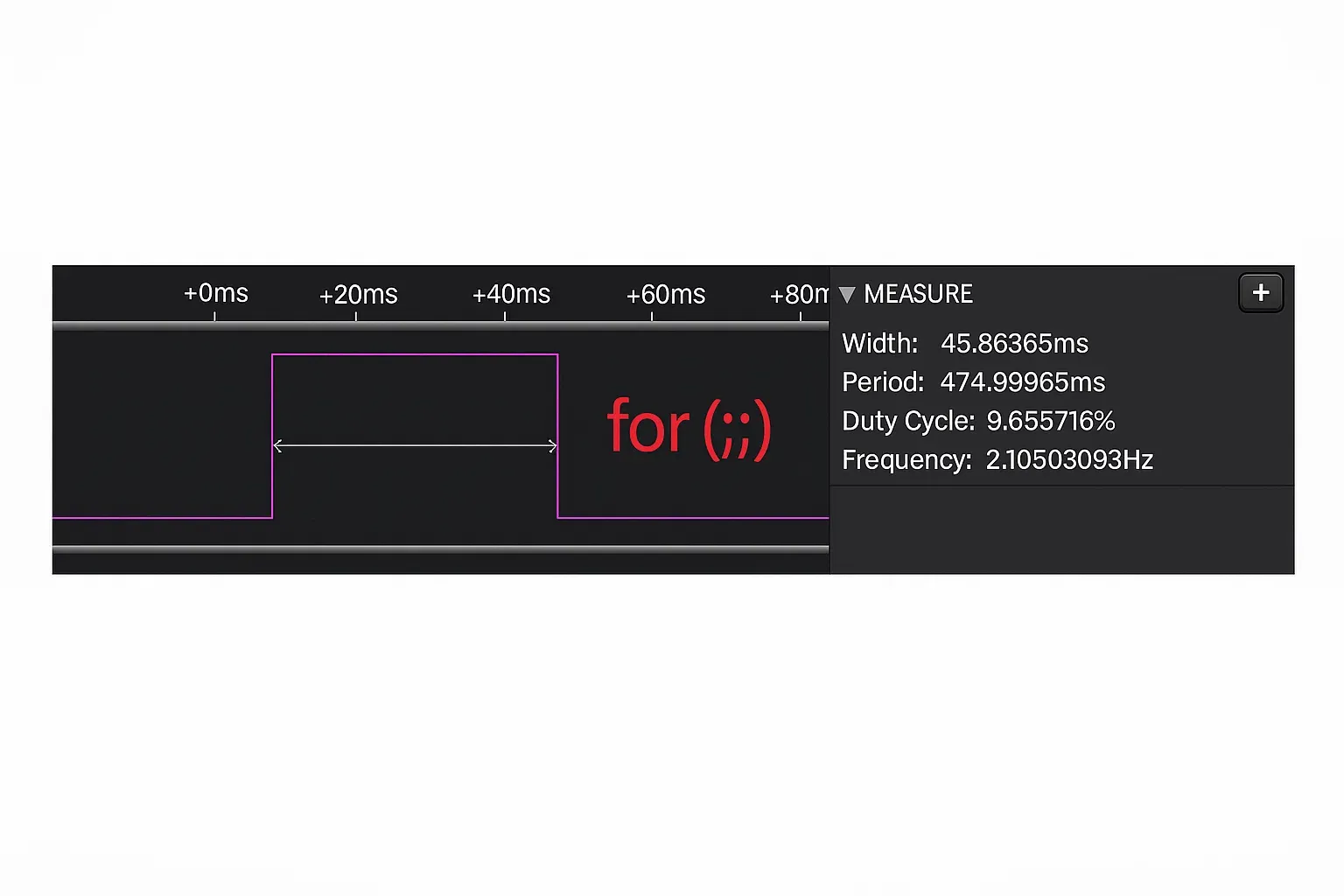 Logic analyzer output for for(;;) loop without optimization