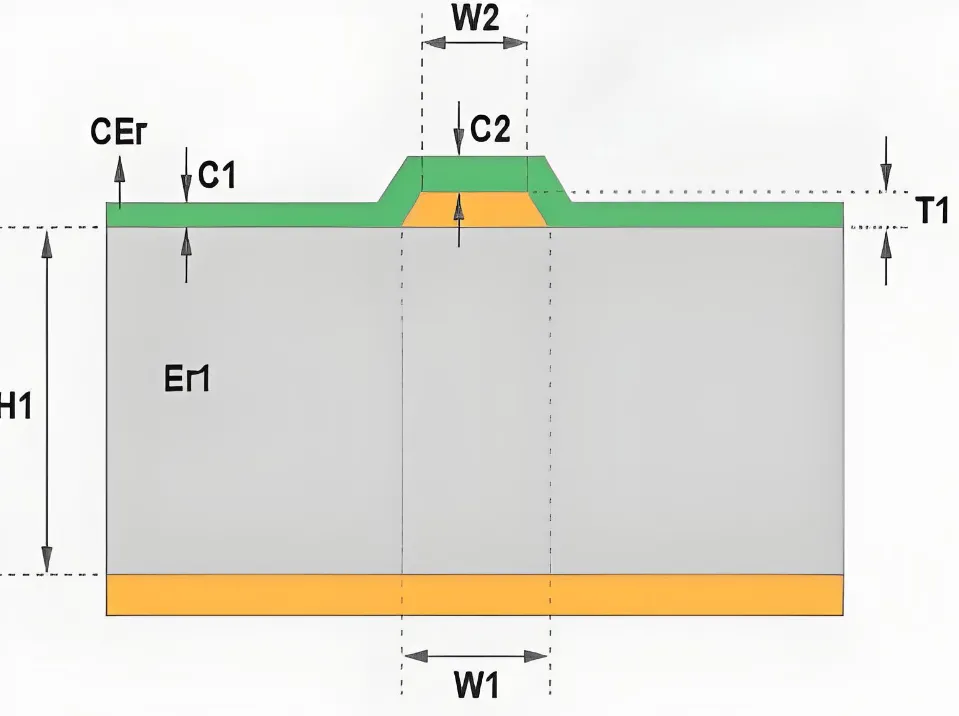 Mastering Stackup Design for 50 Ohm Impedance Control: A Comprehensive Guide
