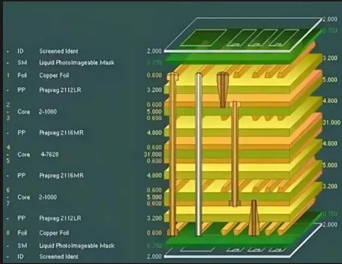 Advanced PCB Layout Techniques for Robotics