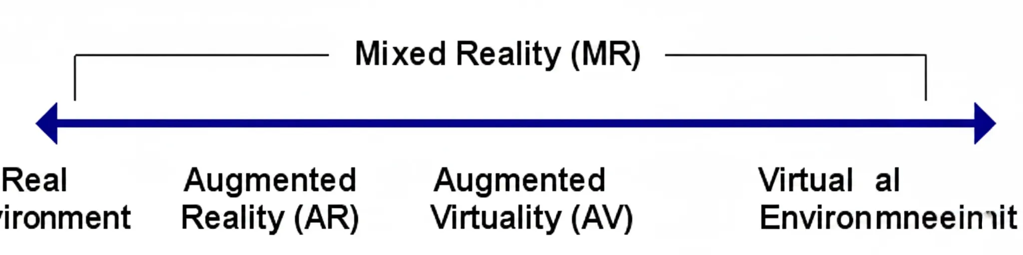virtual reality augmented reality mixed reality