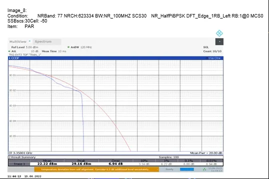 CCDF measurement