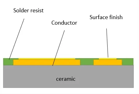 Ceramic PCB Cross-Section