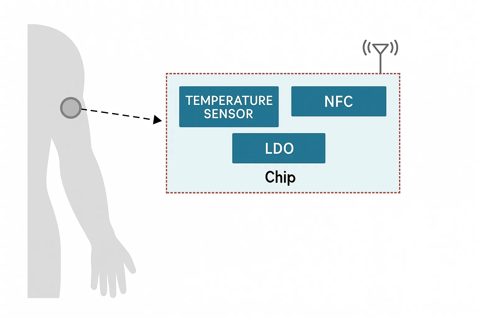 CGM sensor unit