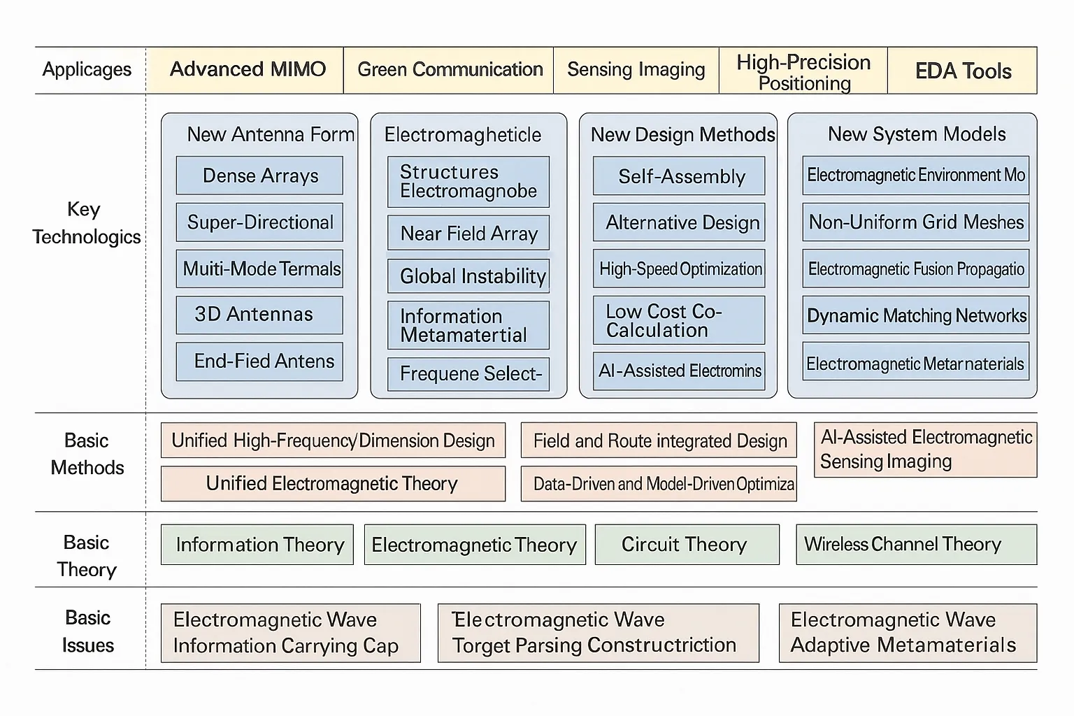 Electromagnetic Information Theory Framework