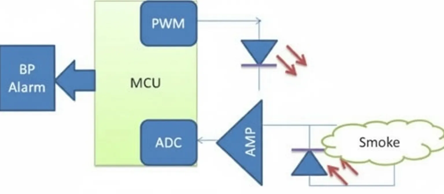 smoke detector block diagram