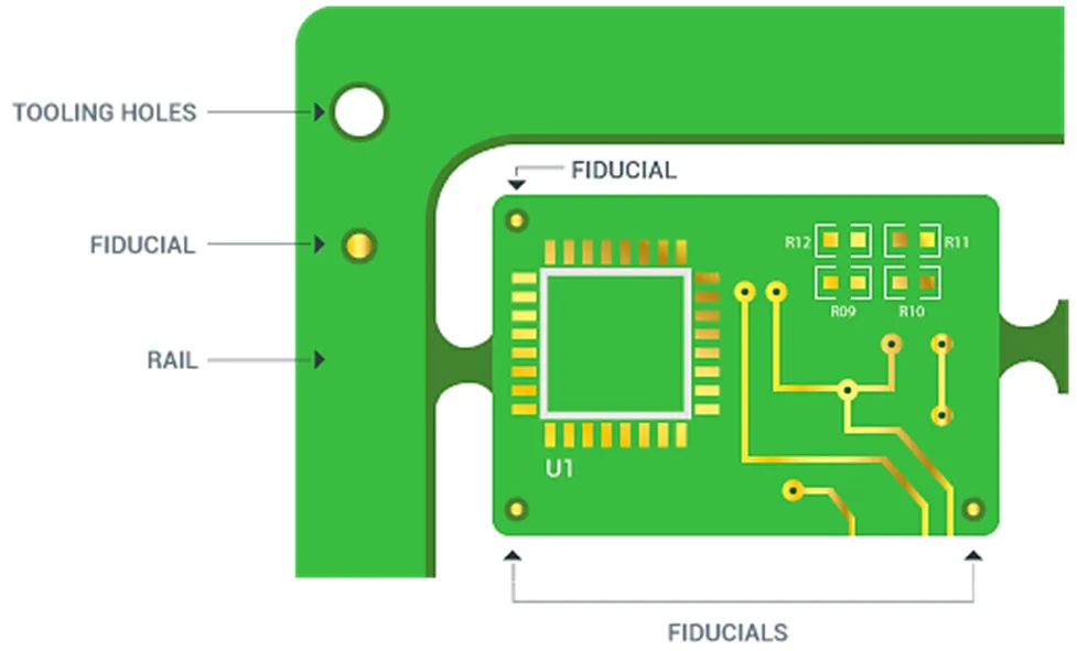 Diagram of PCB hole placement with corner mounting holes and clearance zones.
