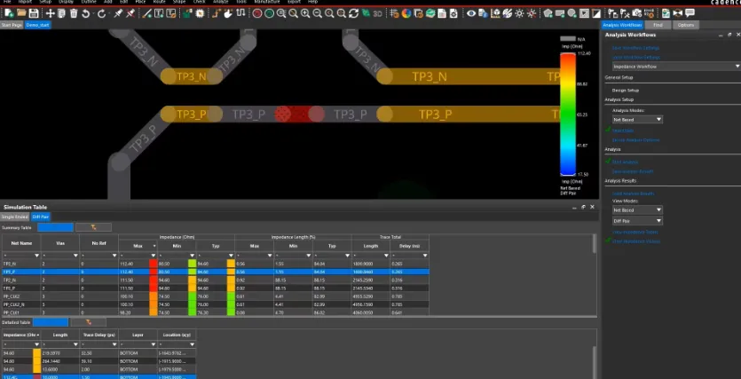 PCB Routing Layers Overview