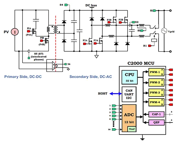 Smart Grid Design with MCU Series
