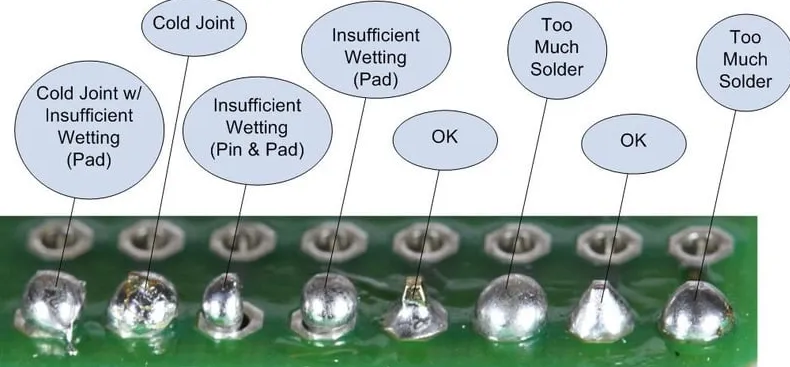 Comparison of good and cold solder joints in electronics