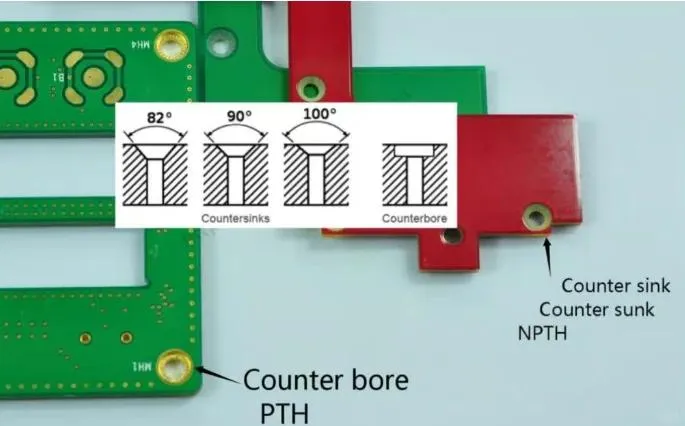 Properly soldered through-hole joint on a PCB