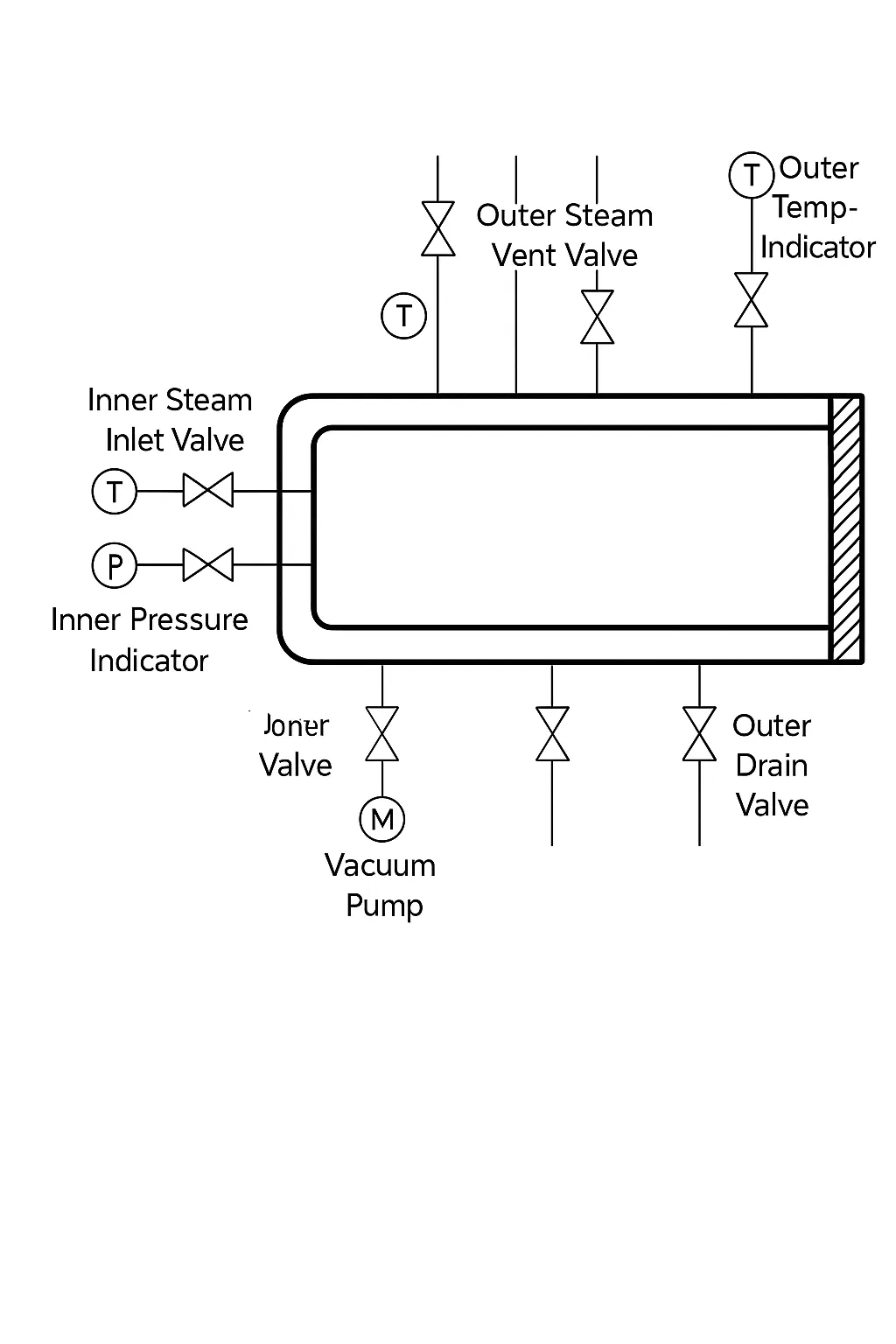 Medical sterilizer operating principle