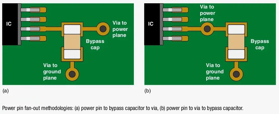 Decoupling Capacitors Placement on AI Accelerator PCB