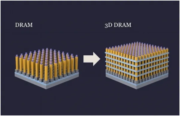 3D DRAM
