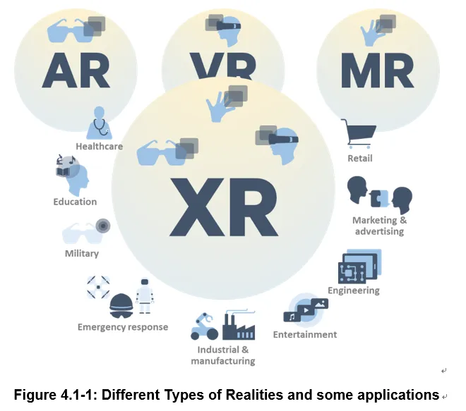 3gpp-xr-types-applications.png
