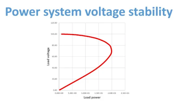Power Plane Voltage Drop Simulation' · ALT: 'Simulation results showing voltage stability across a power plane under load