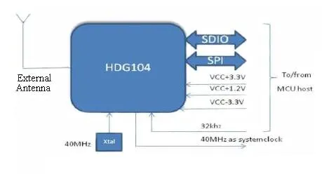 H&D Wireless HDG104-DN-2 Wi-Fi module