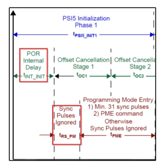 Parameter calculation