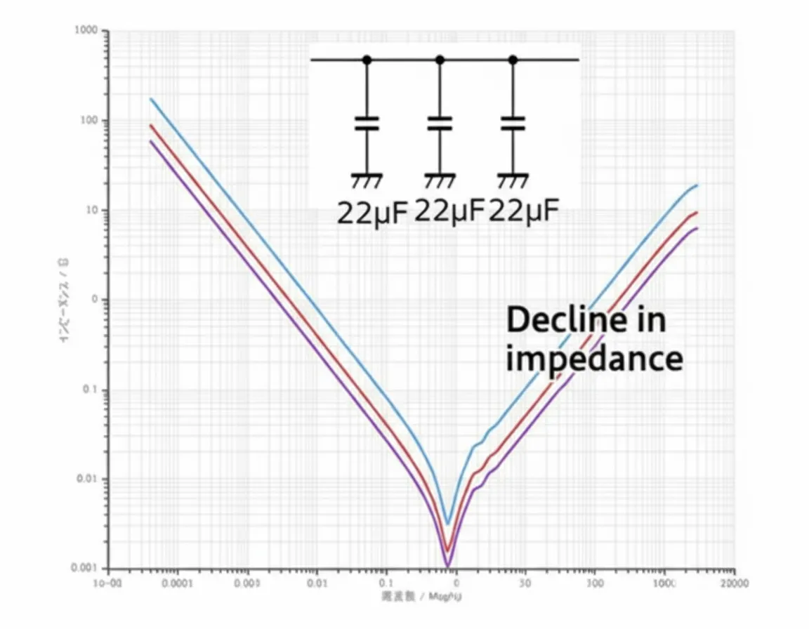 Component Applications in EMC: Capacitors and Related Parts