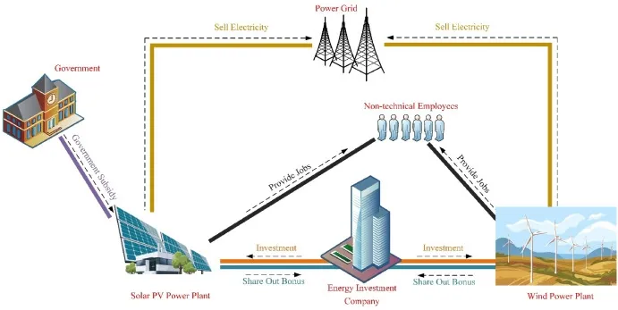 How Solar Power Works and Its Role in Poverty Alleviation