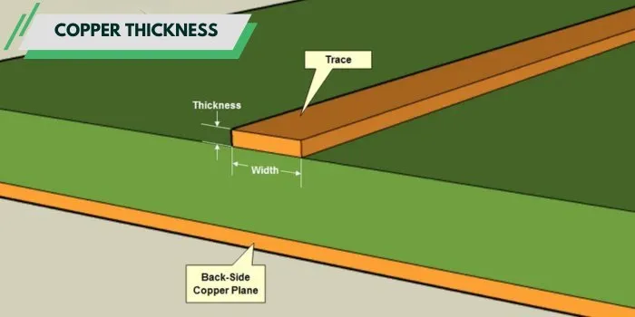 Copper Thickness Cross Section