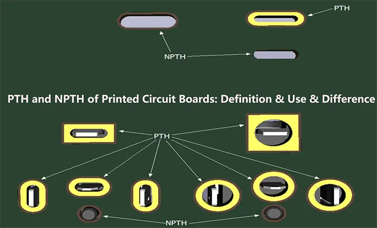 Minimum Drill Size for Non Plated Through Holes (NPTH): Applications and Guidelines